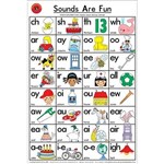 LEARNING CAN BE FUN EDUCATIONAL POSTER DOUBLE SOUNDS ARE FUN