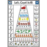 LEARNING CAN BE FUN EDUCATIONAL POSTER LETS COUNT TO 10