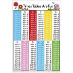 LEARNING CAN BE FUN EDUCATIONAL POSTER TIMES TABLES ARE FUN
