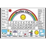 LEARNING CAN BE FUN EDUCATIONAL POSTER WEATHER CHART