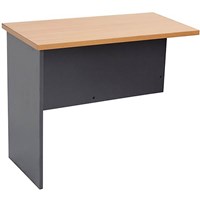 Desks and Returns