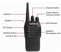 Audio Communications